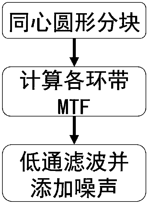 Vector diffraction theory-based Fresnel diffraction optical system imaging simulation method