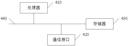 Skew tongue detection method and device, electronic equipment and medium