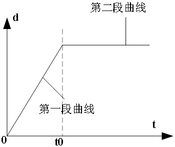 Skew tongue detection method and device, electronic equipment and medium