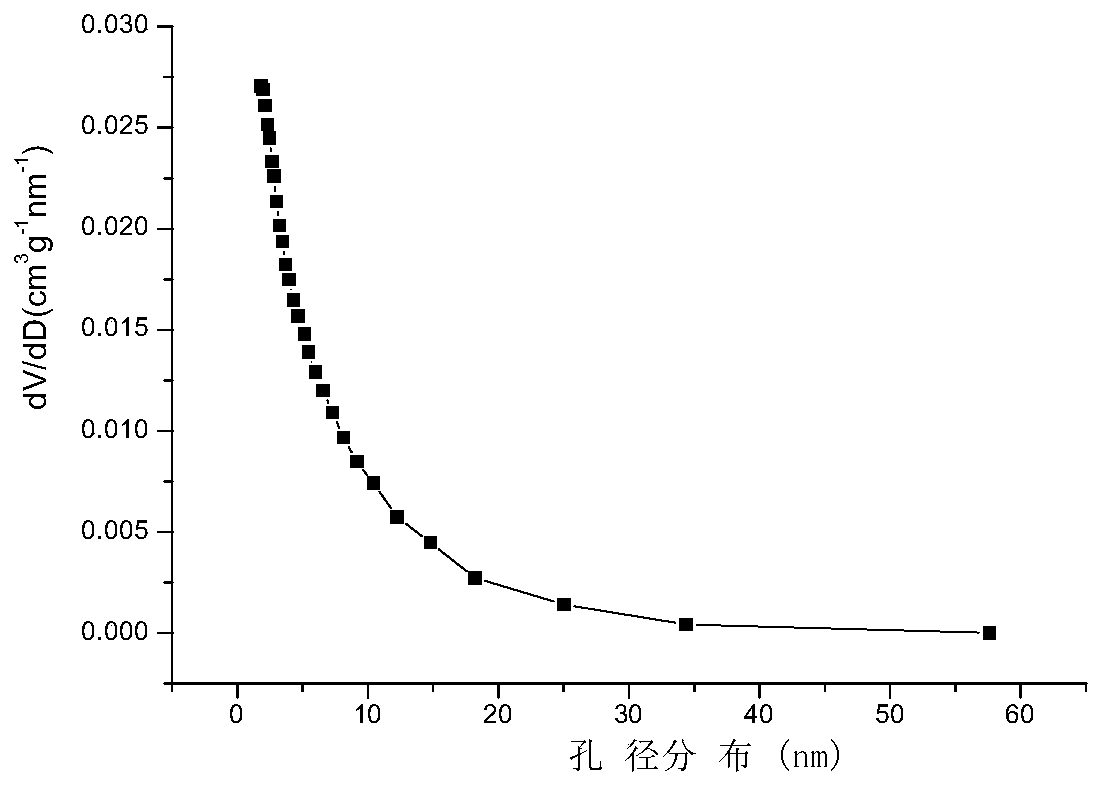 Preparation method and application of oil tea fruit shell activated carbon