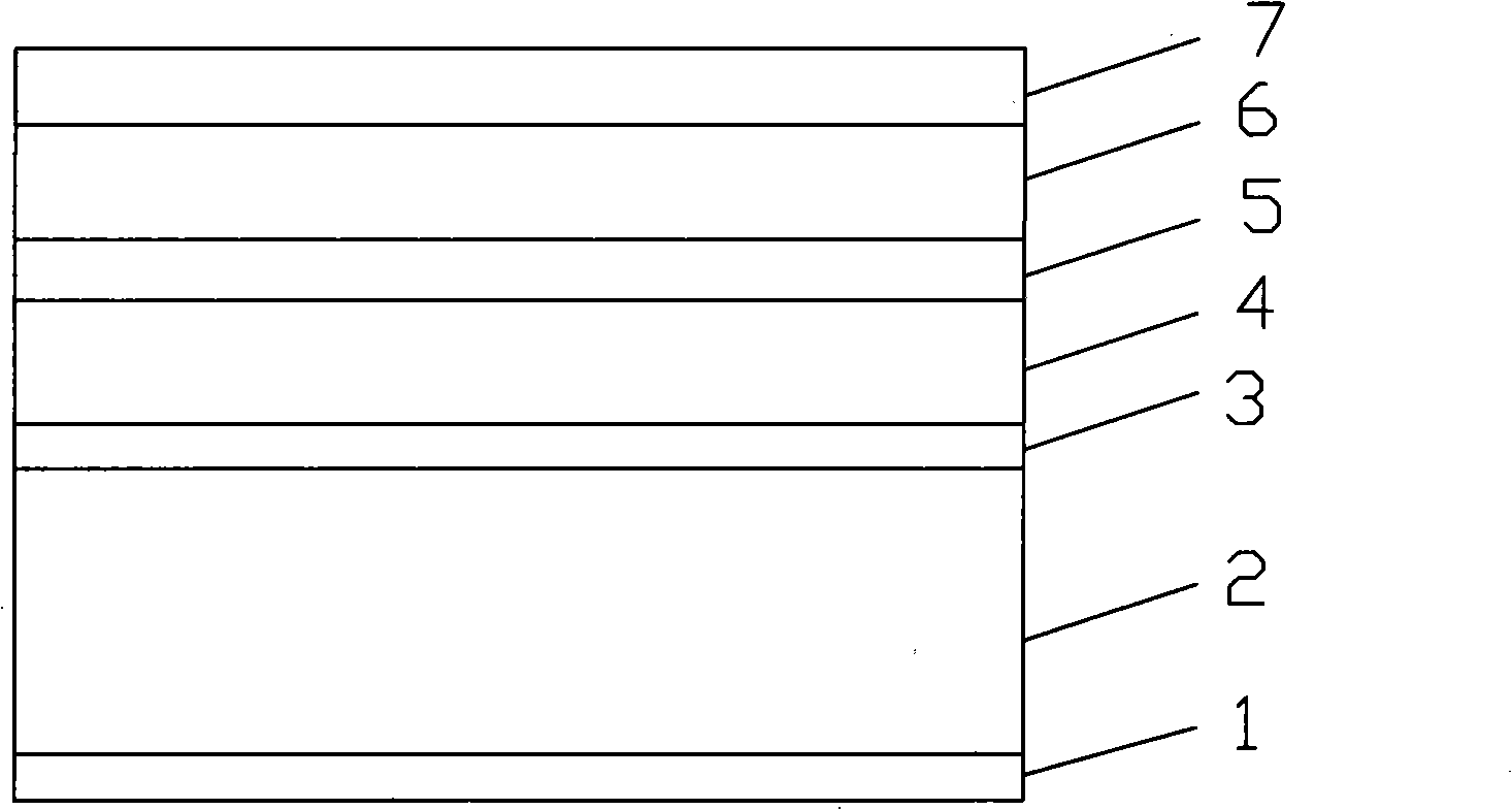 Preparation method of multi-junction solar cell