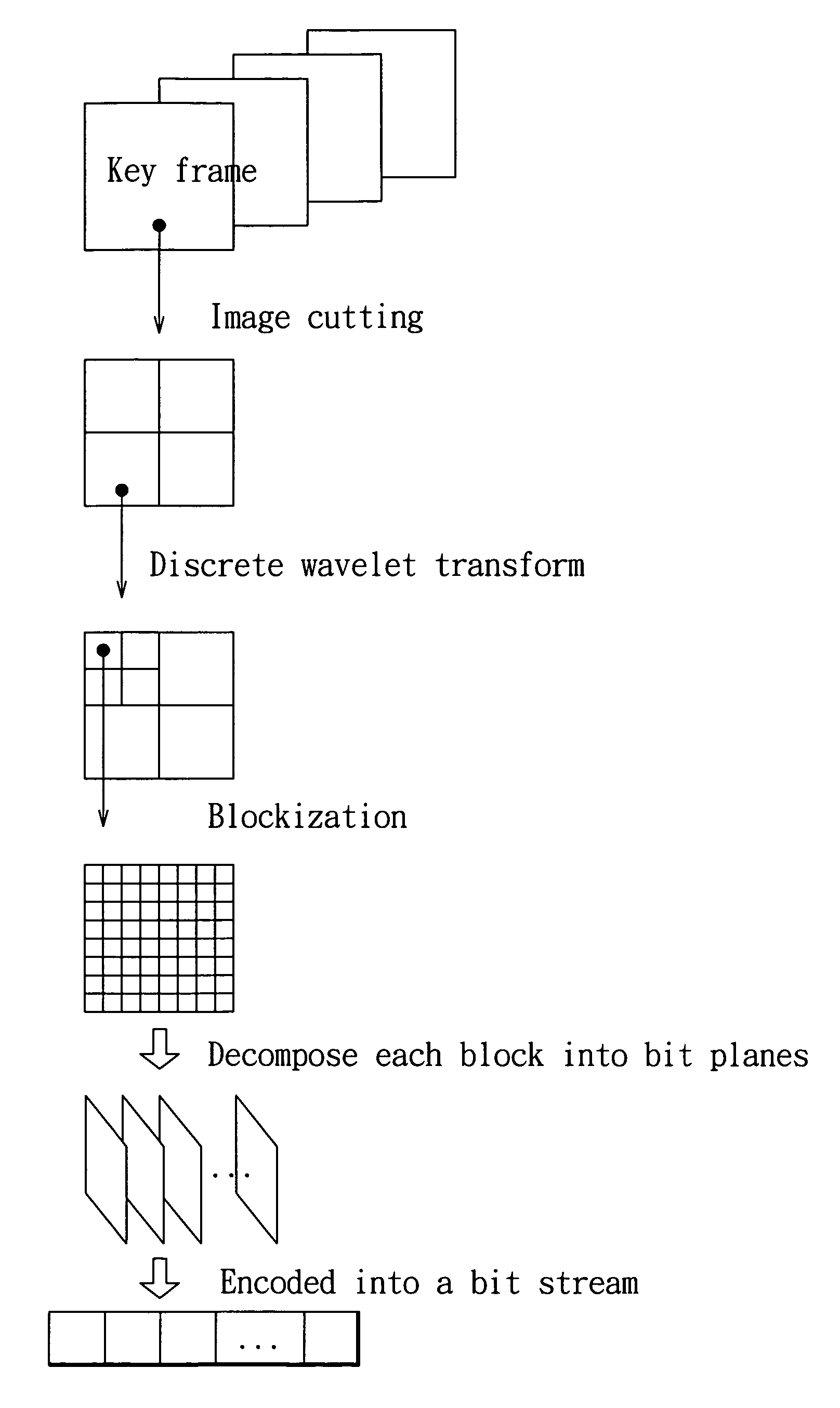 Method for video data stream integration and compensation