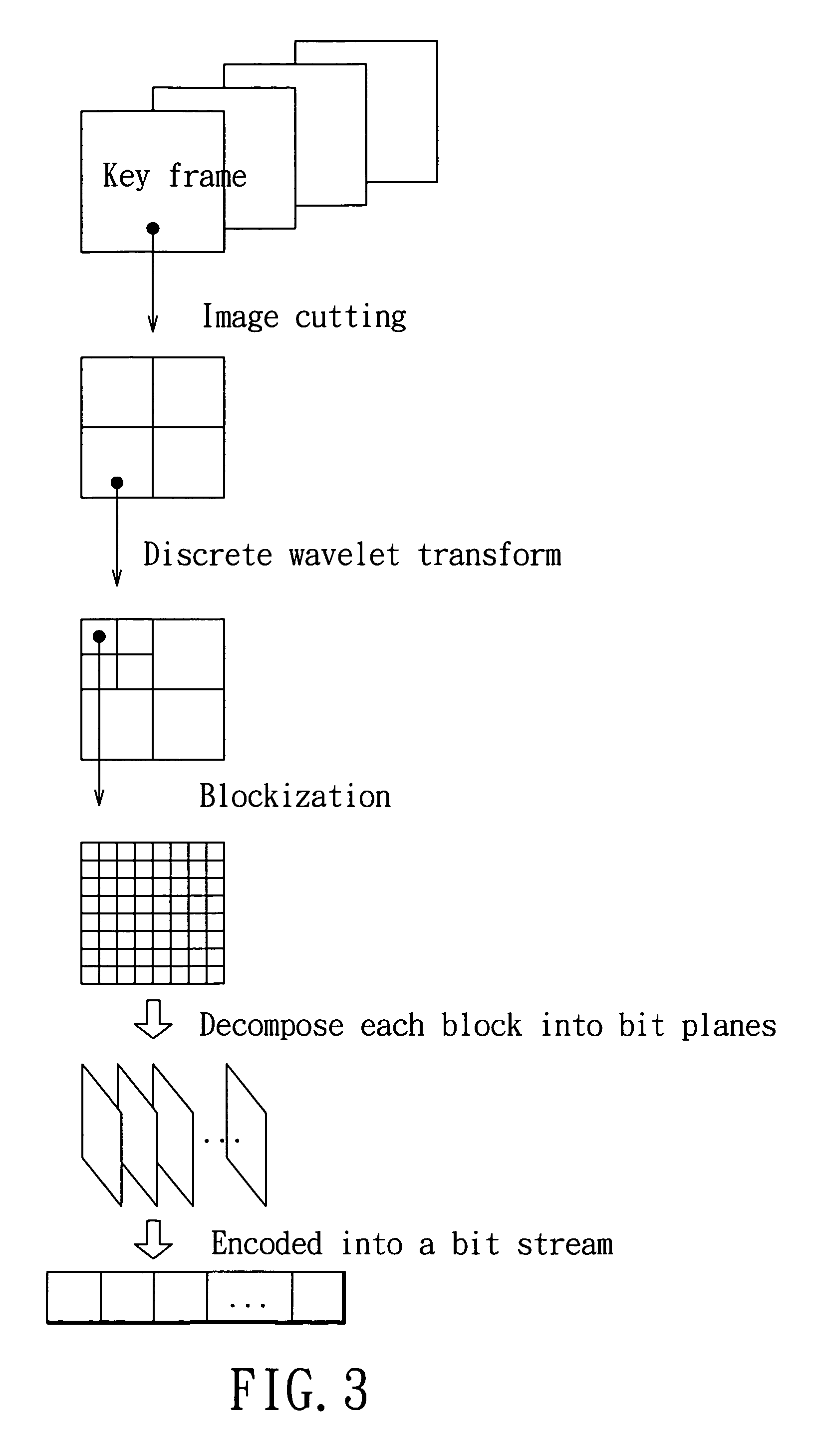 Method for video data stream integration and compensation