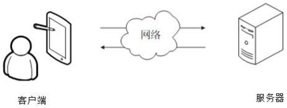 Automatic reply method and device, computer equipment and readable storage medium