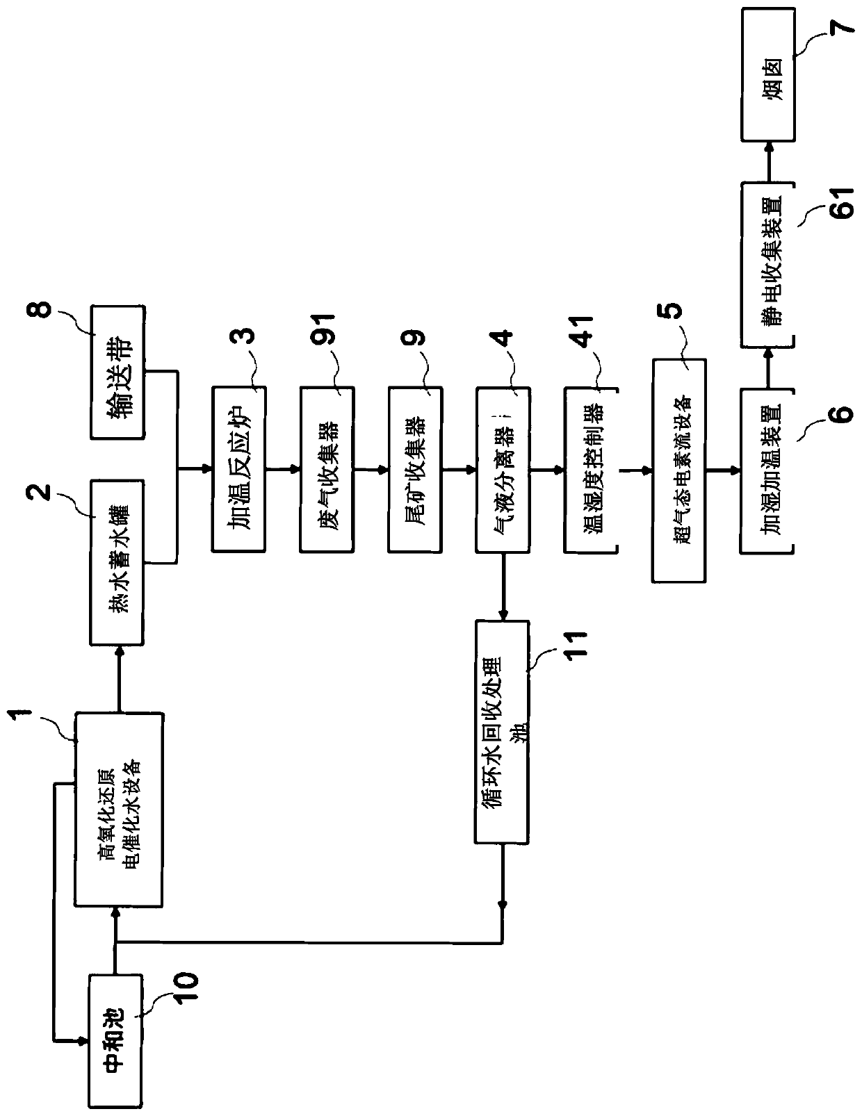 Method and system for desulfurization and dezincification of high-sulfur coal