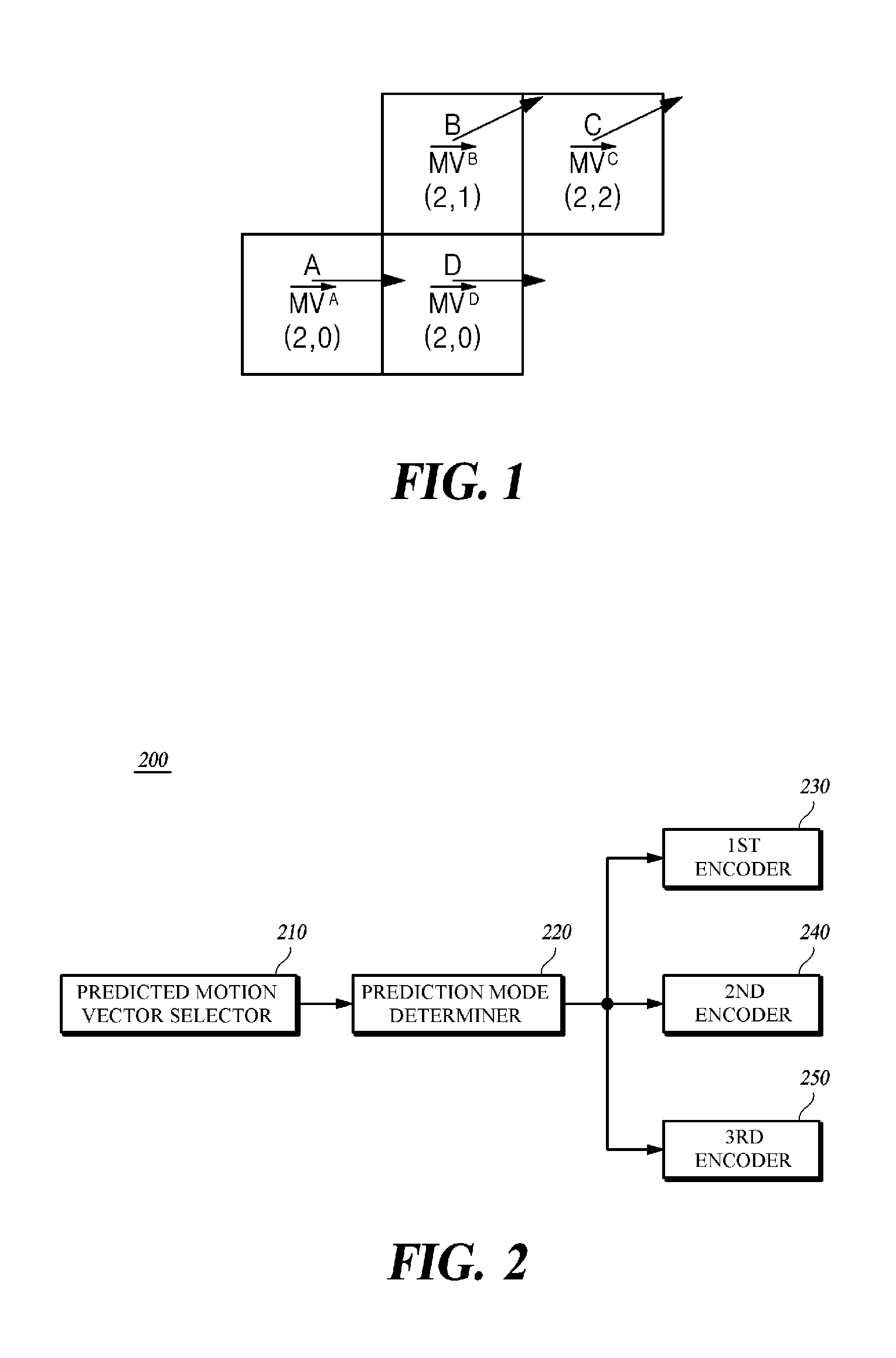 Method and apparatus for selectively encoding/decoding syntax elements, and apparatus and method for image encoding/decoding using same