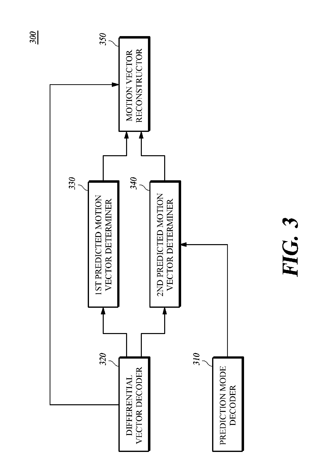 Method and apparatus for selectively encoding/decoding syntax elements, and apparatus and method for image encoding/decoding using same