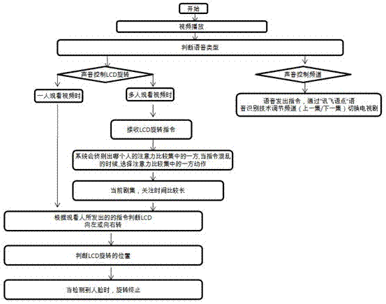 Display device and control method thereof