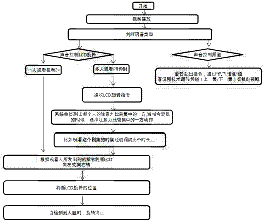 Display device and control method thereof