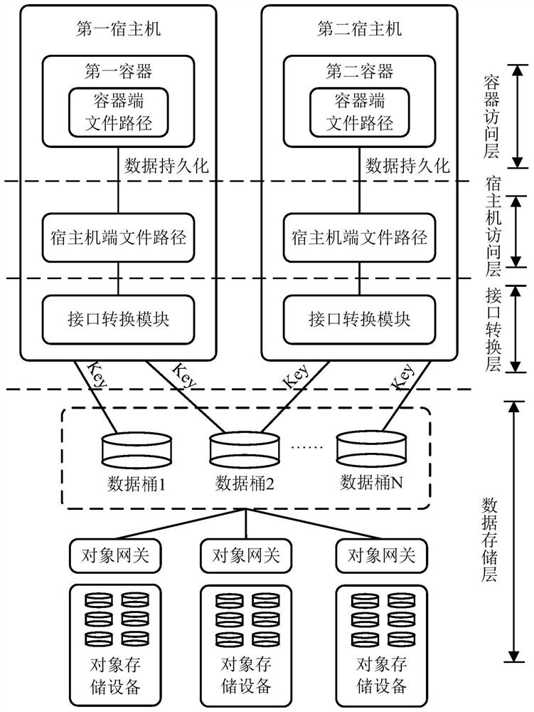 Data processing system and data processing method