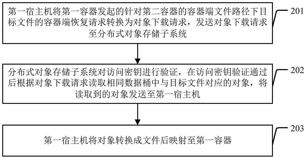 Data processing system and data processing method