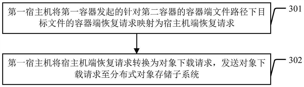 Data processing system and data processing method