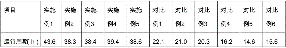 Modified composite iron-manganese removal filtering material and preparation method thereof