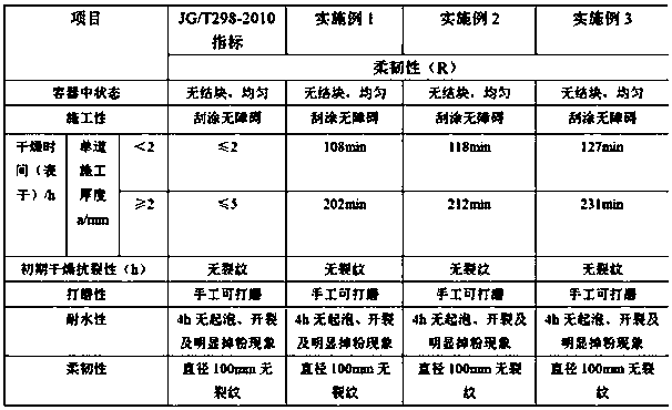 Phosphogypsum putty powder prepared from phosphogypsum