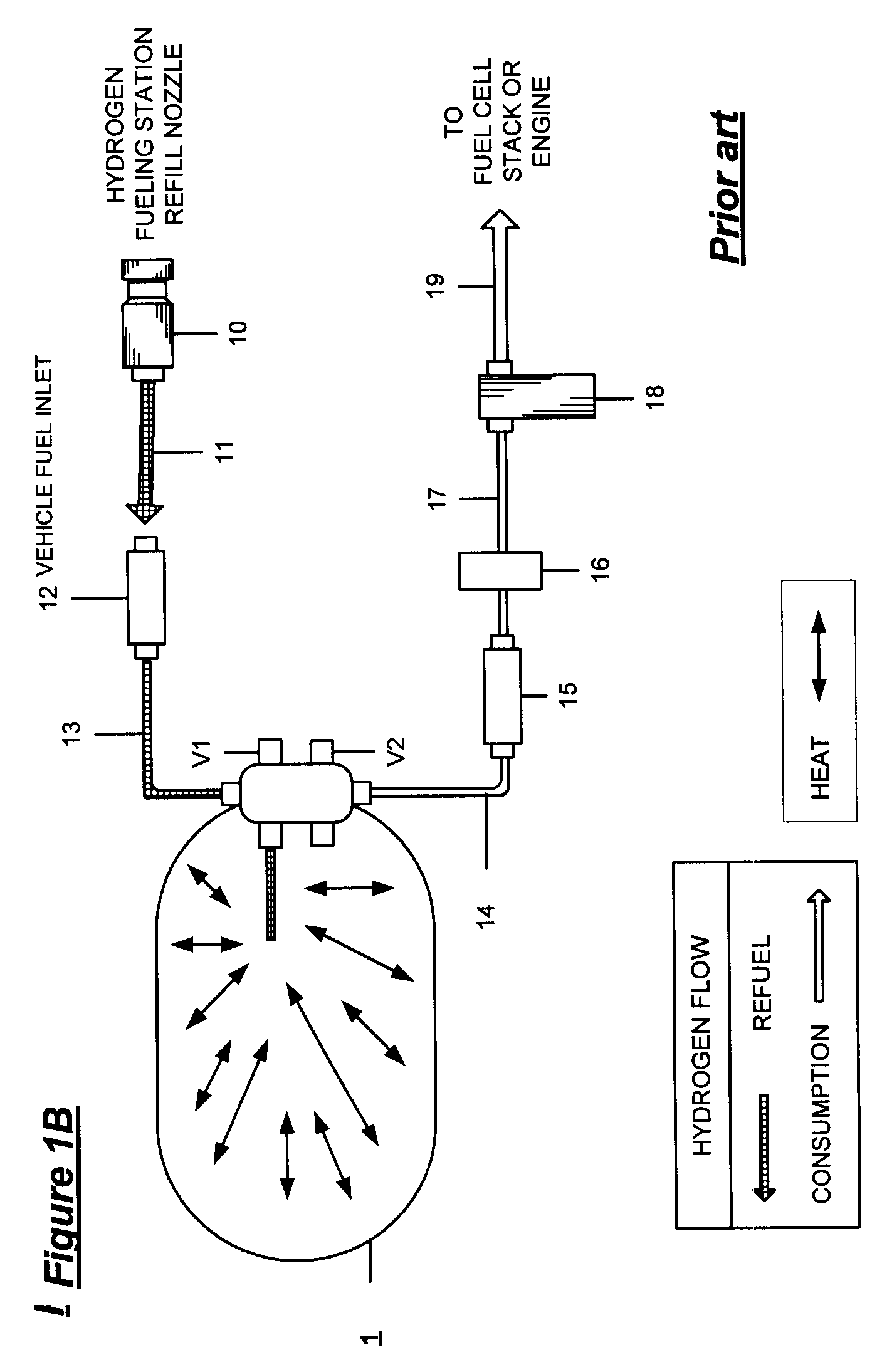 Gas cooling methods for high pressure fuel storage tanks on vehicles powered by compressed natural gas or hydrogen