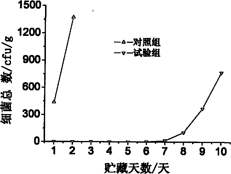 Fresh-keeping agent and fresh-keeping method for traditional non-fermented bean products