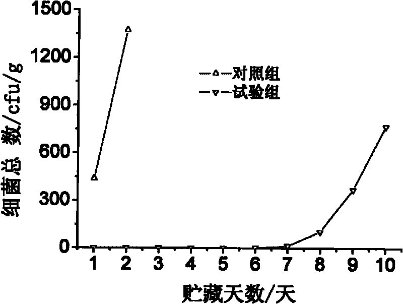 Fresh-keeping agent and fresh-keeping method for traditional non-fermented bean products