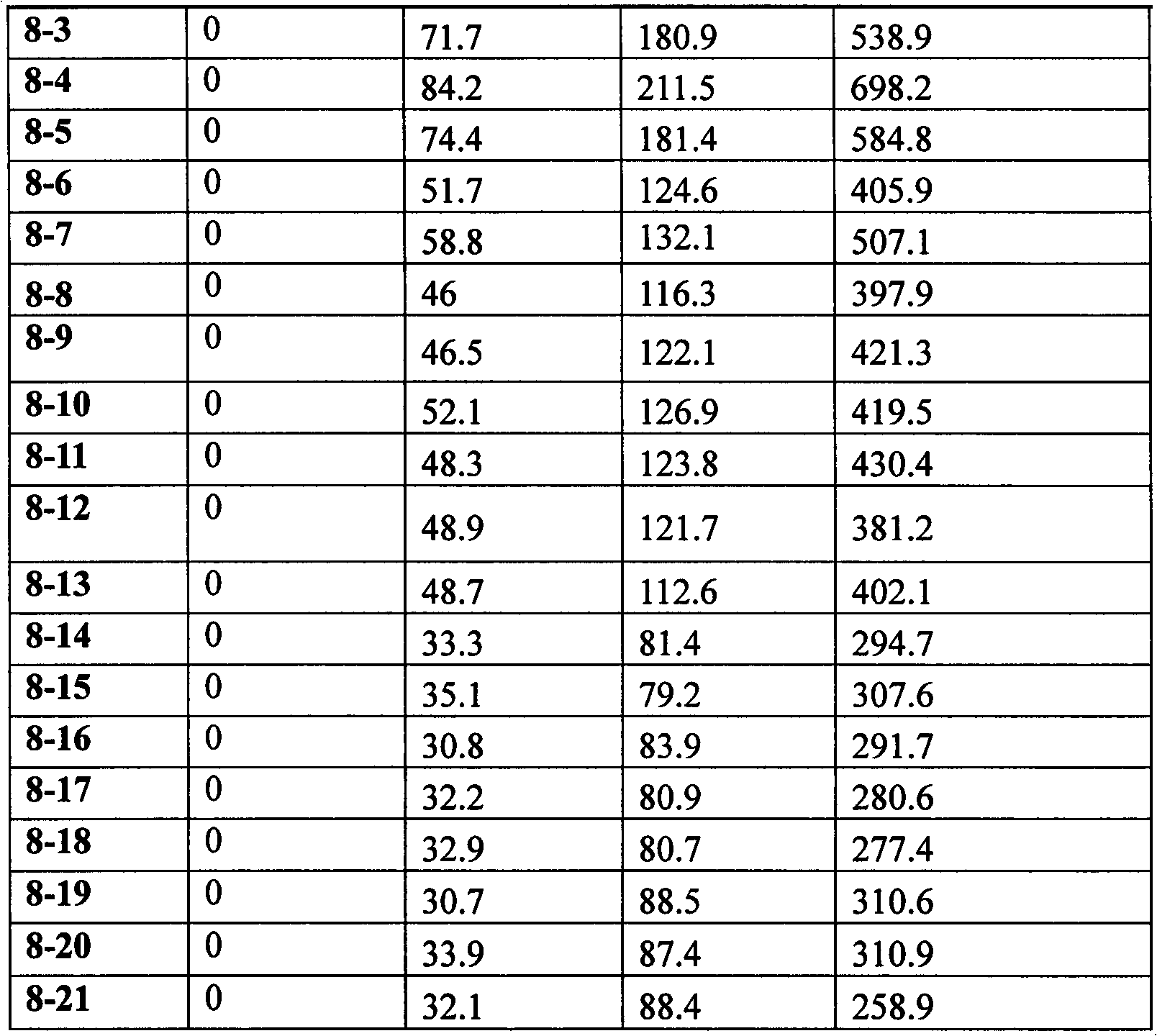 Medicine composition containing budesonide and nitric oxide synthase (NOS) inhibitor and for treating nose inflammation