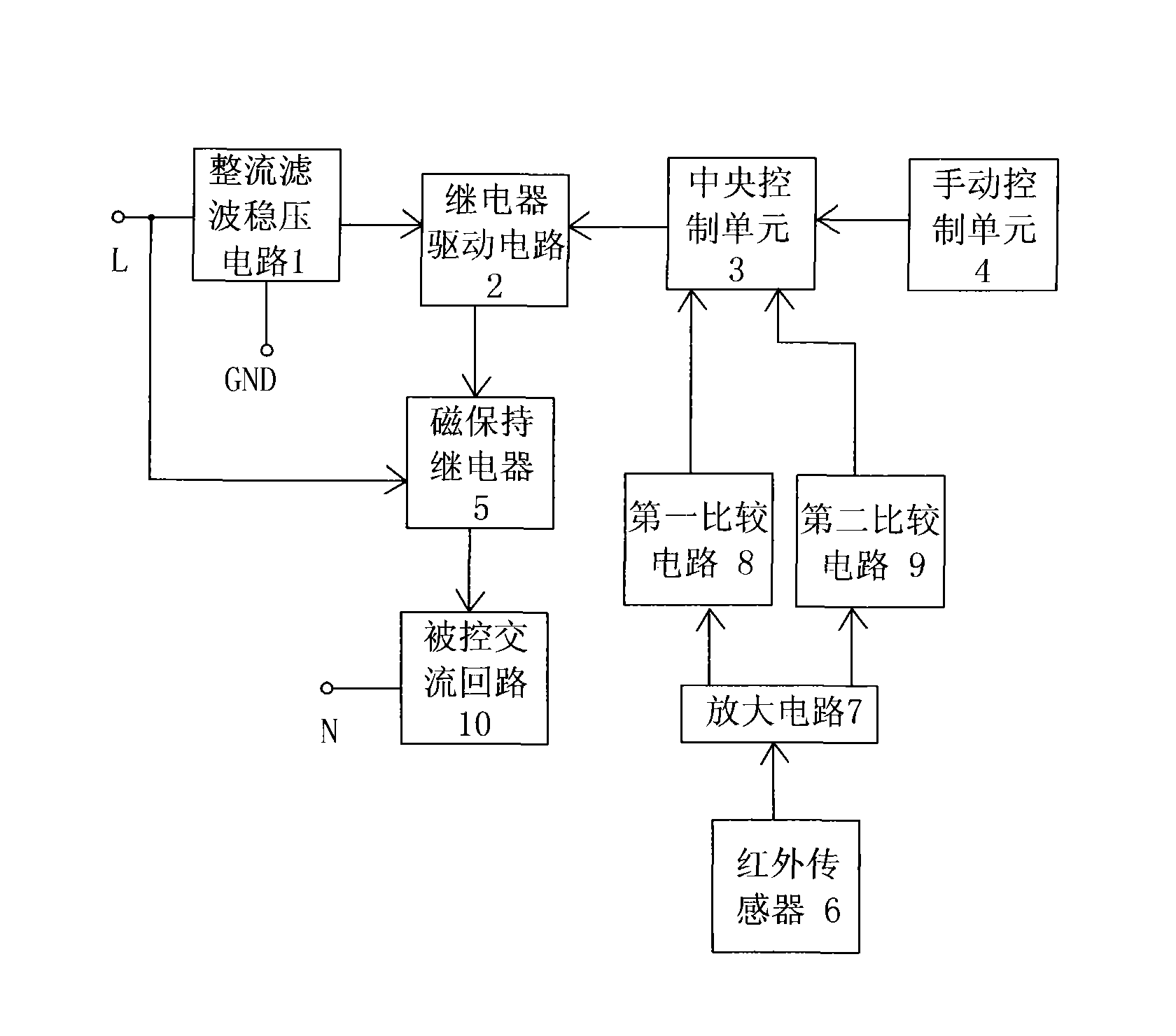 Human body sensing switch and working method thereof