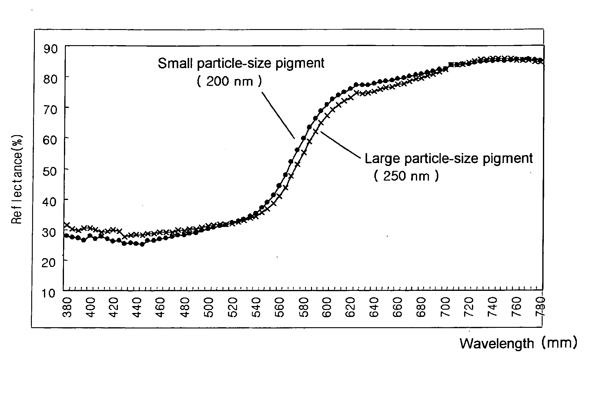 Fluorescent substance for display device