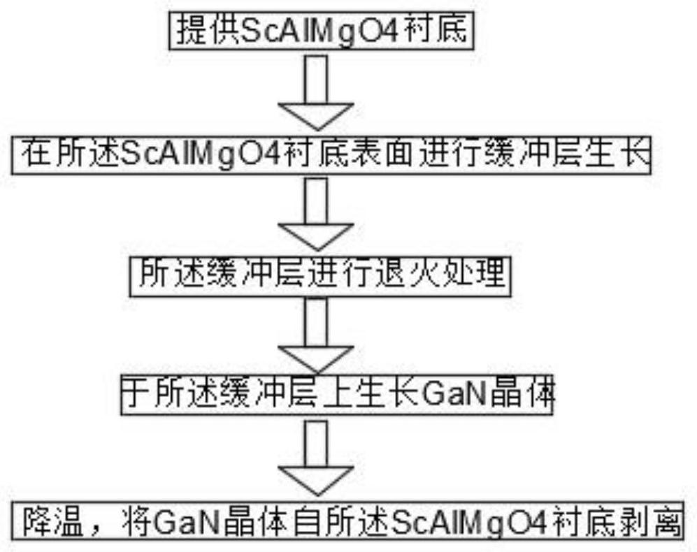 Gallium nitride single crystal based on ScAlMgO4 substrate, and preparation method thereof