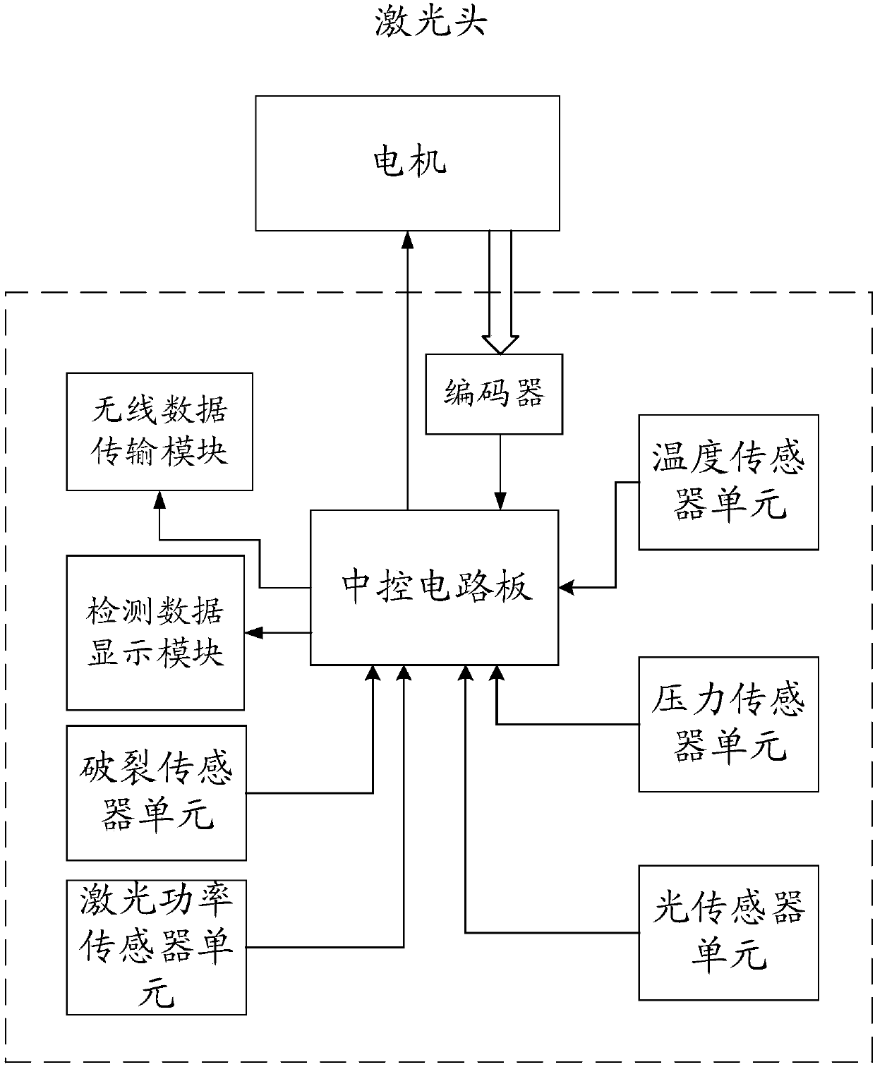 Checkout equipment applied to laser head and corresponding laser head