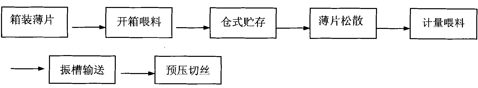 Single cutting and uniform material conveying process for paper-making reconstituted tobacco and equipment thereof