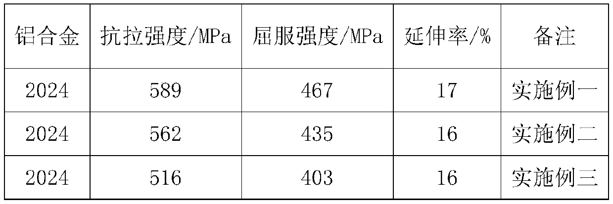 Method for preparing high-strength wrought aluminum alloy based on severe plastic deformation