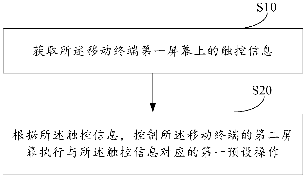 Method and device for executing preset operation and terminal