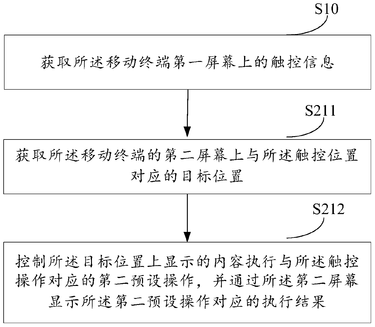 Method and device for executing preset operation and terminal