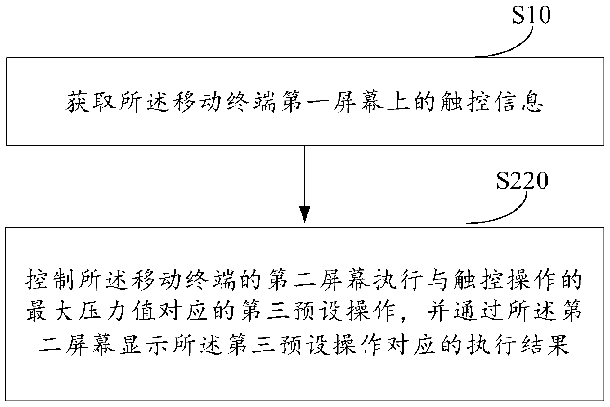 Method and device for executing preset operation and terminal