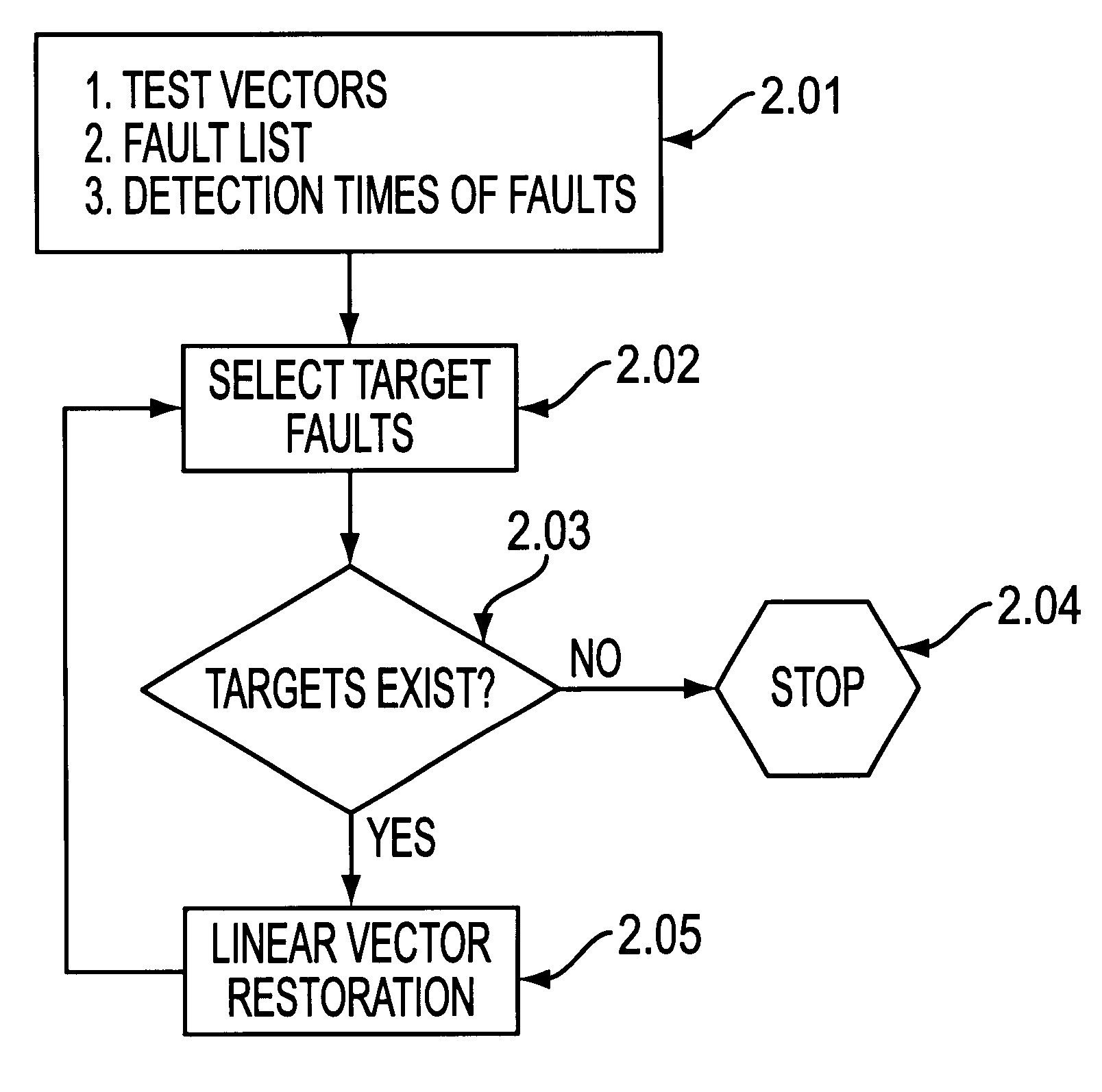 Vector restoration using accelerated validation and refinement