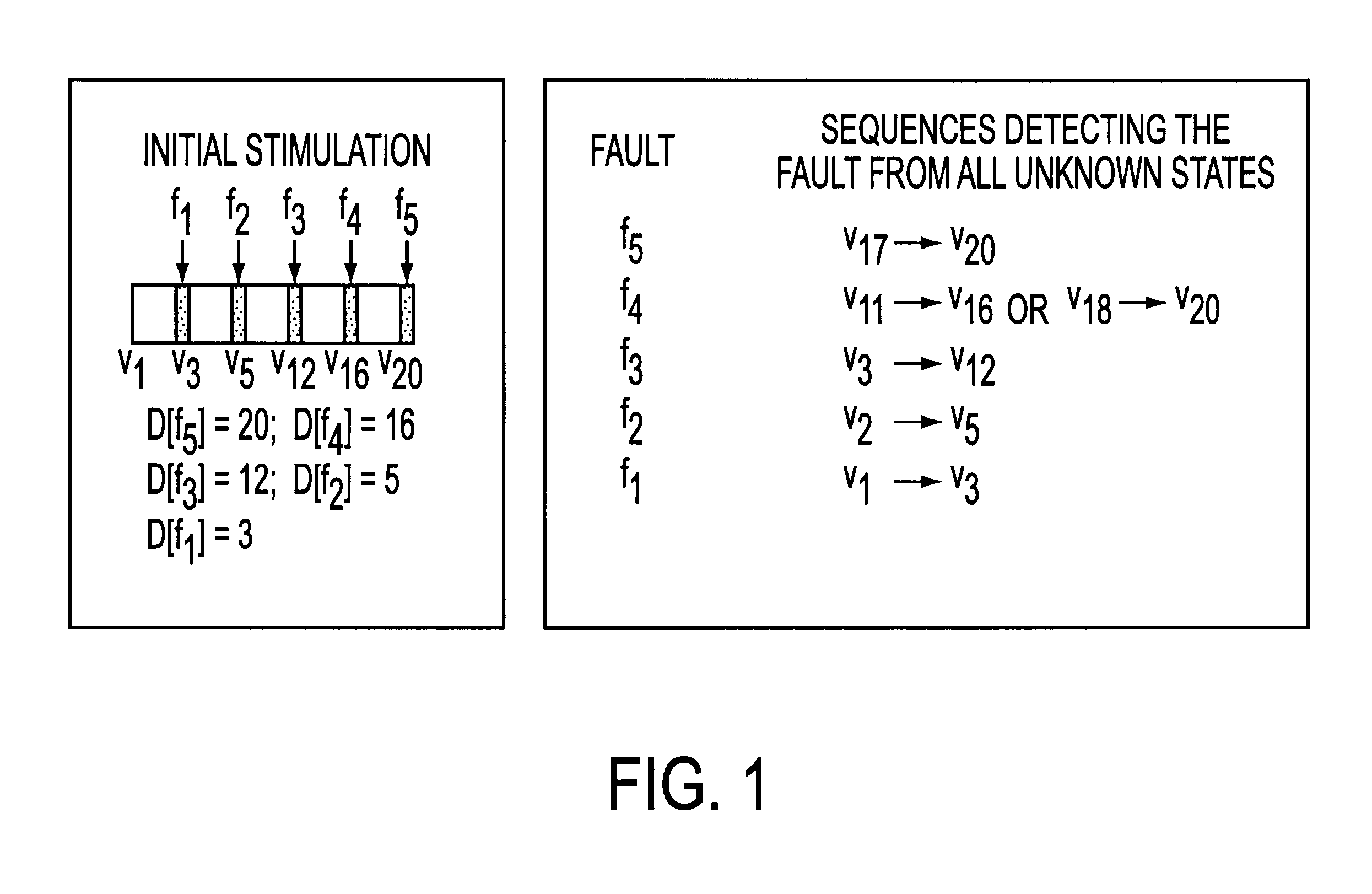 Vector restoration using accelerated validation and refinement