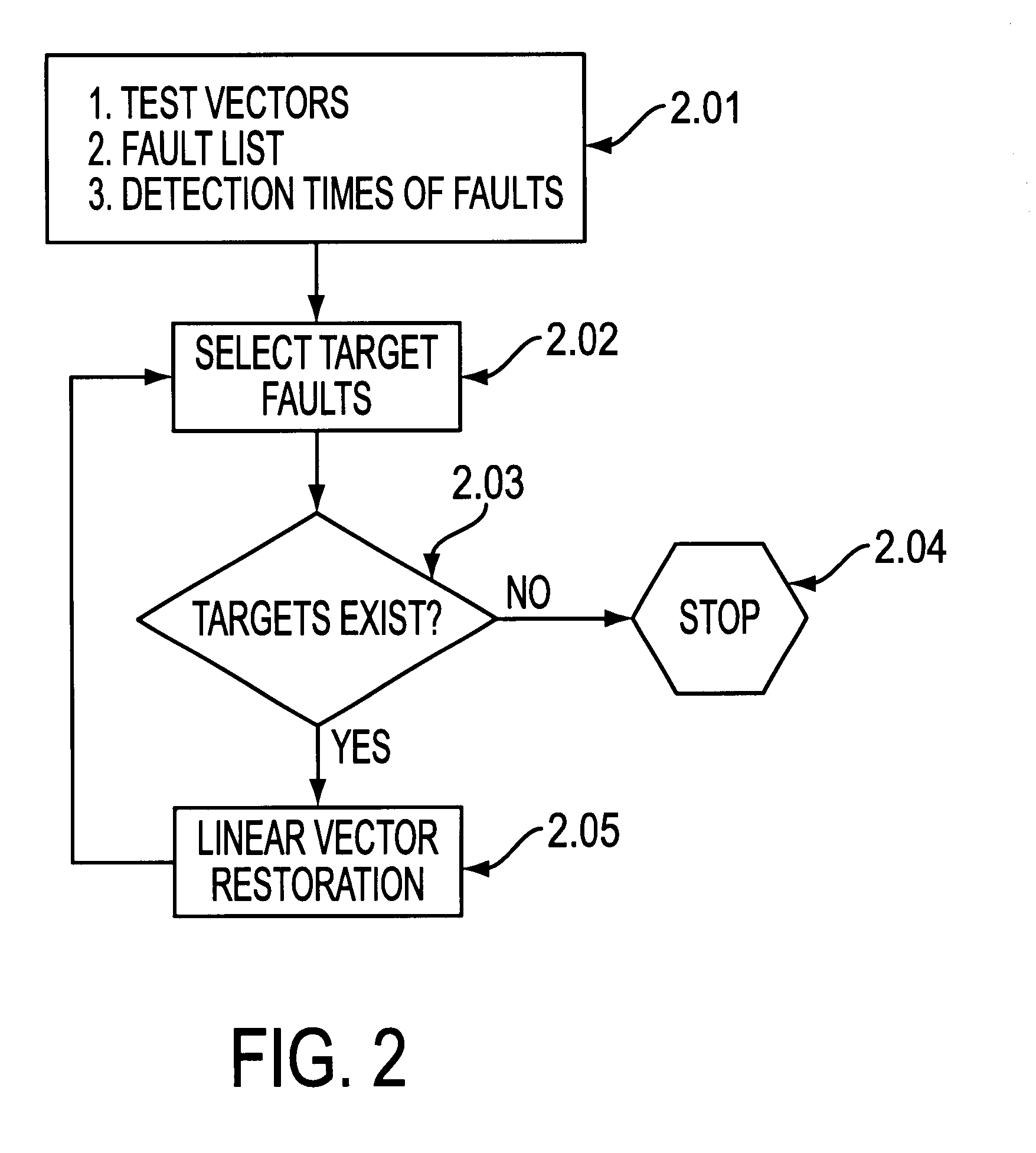 Vector restoration using accelerated validation and refinement