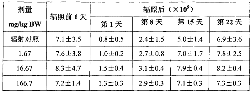 Health care food with antiradiation function