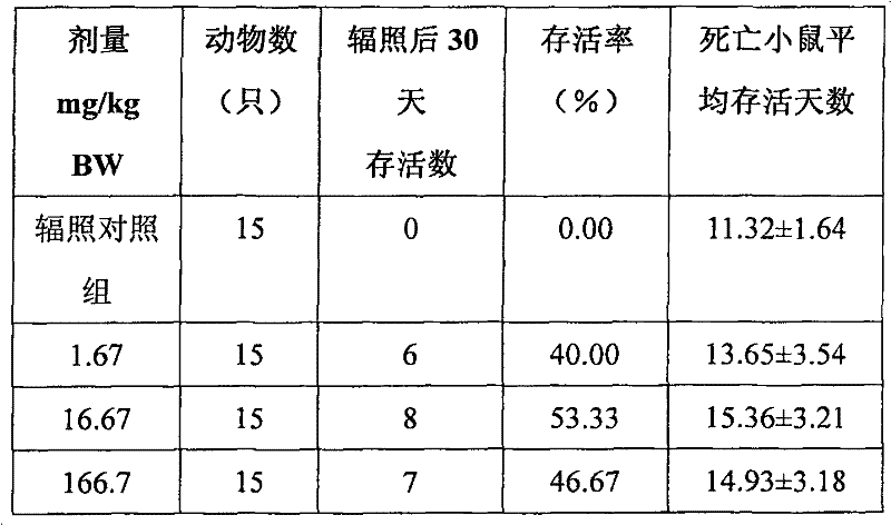 Health care food with antiradiation function