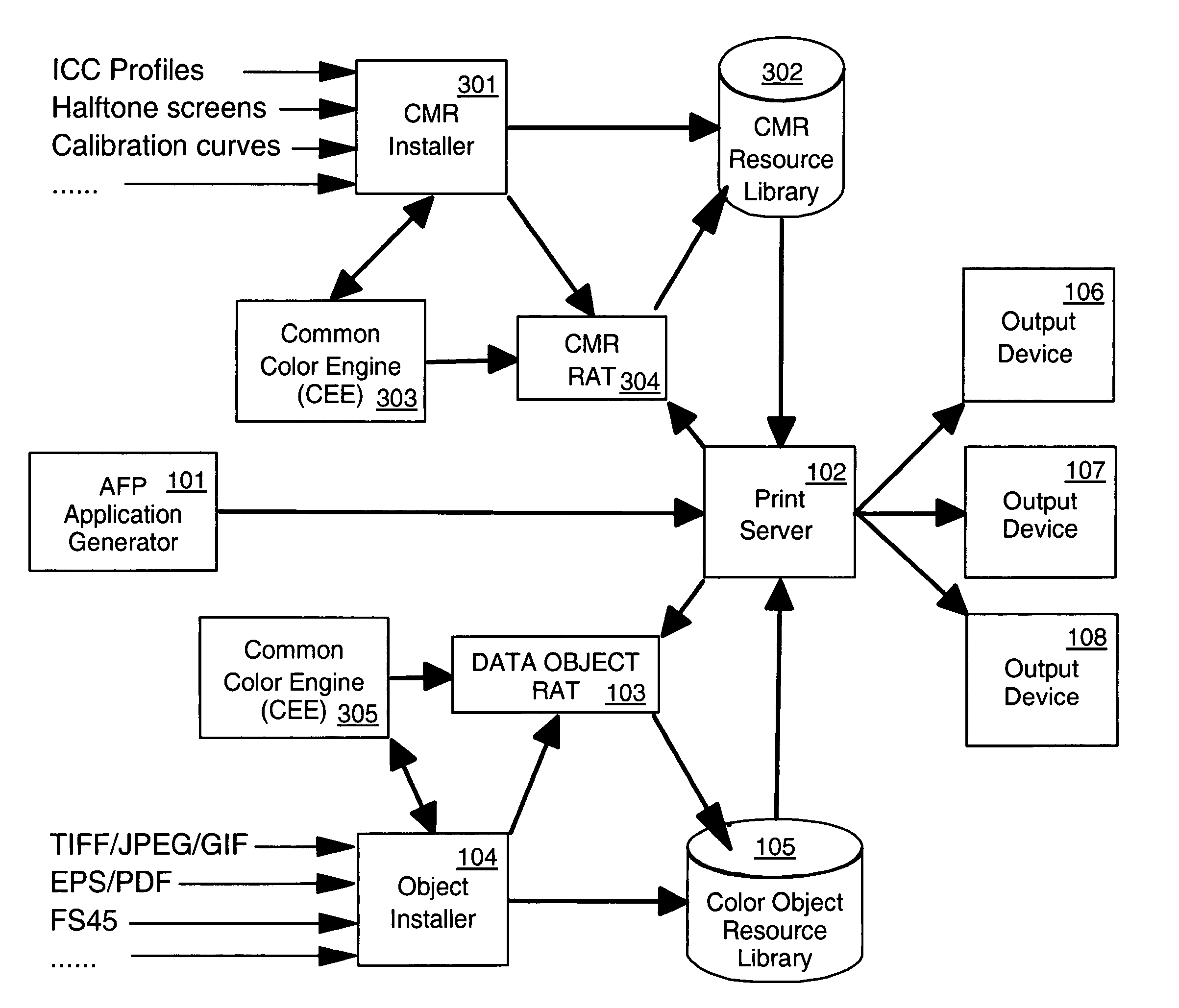 Method and apparatus for color management