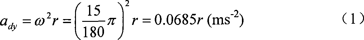 Article dynamic obliquity measuring method and device