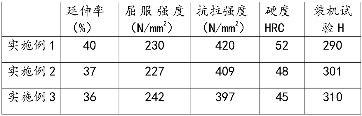 A method for repairing the rotor of an automobile motor