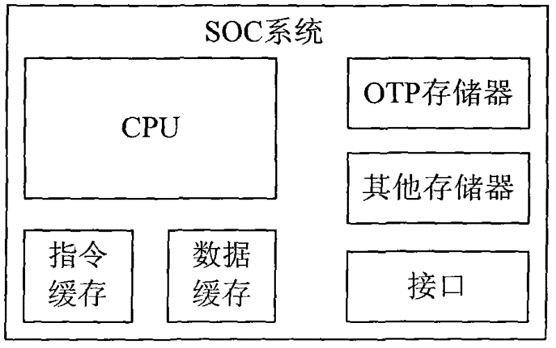 Novel OTP implementation method