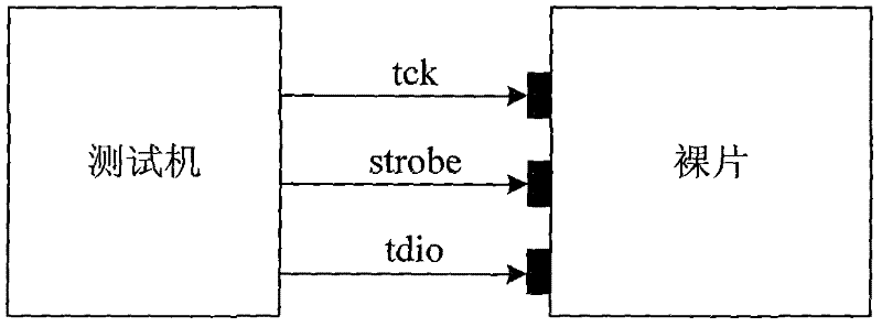 Novel OTP implementation method