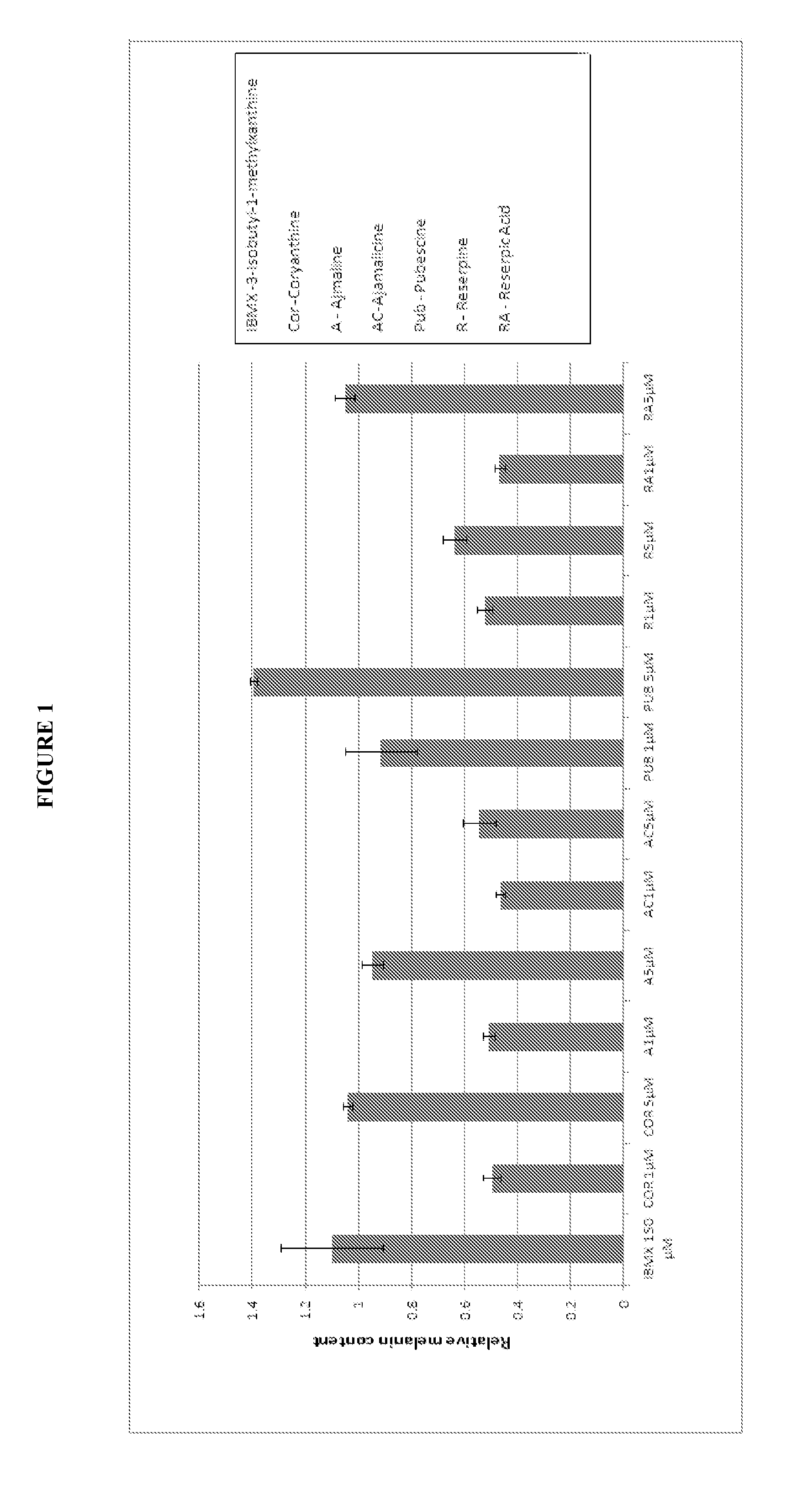 Indole alkaloid compounds as melanogenesis promoters and uses thereof