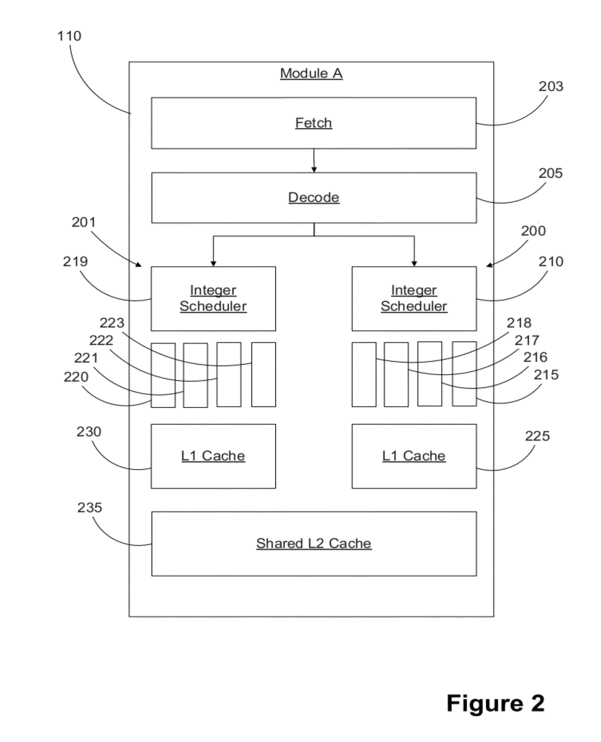 Compiler support technique for hardware transactional memory systems