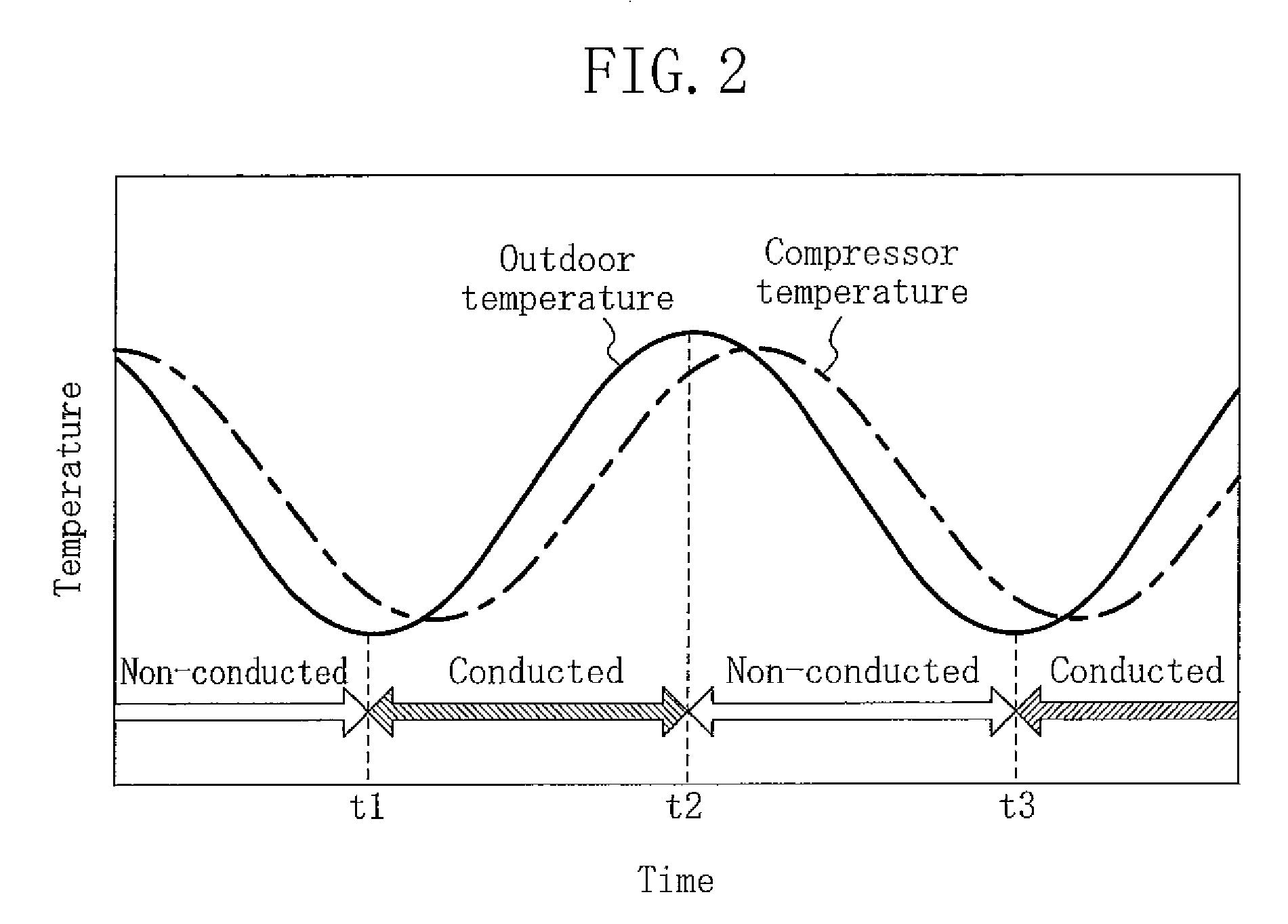 Refrigeration apparatus