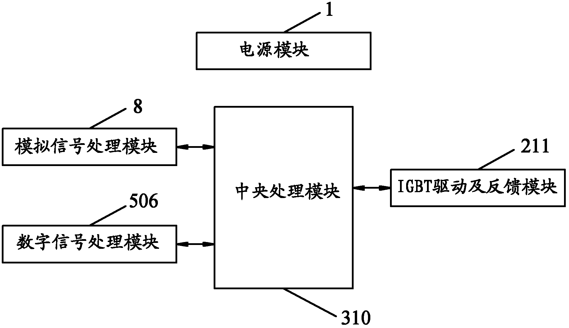 Traction control unit and control box