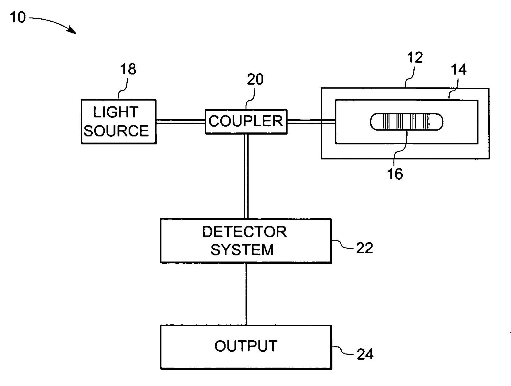 Fiber optic sensing device and method of making and operating the same