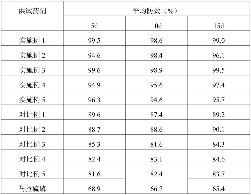 Disease-preventing and insect-preventing composition as well as preparation method and application thereof