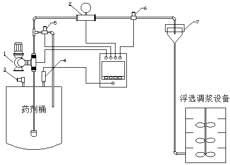 Full-automatic flotation reagent quantitative adding system