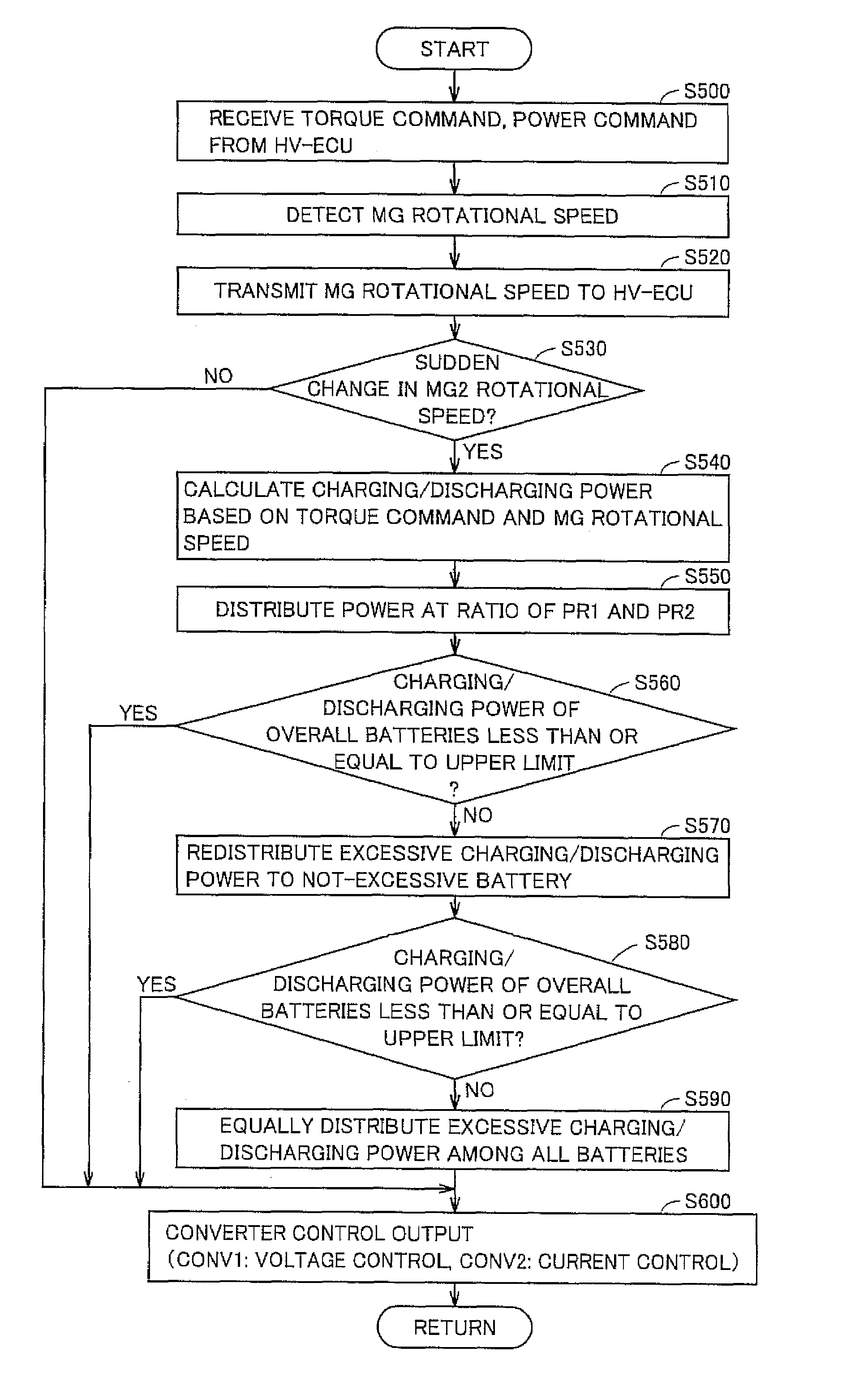 Electrical powered vehicle incorporating motor and inverter, and control method therefor