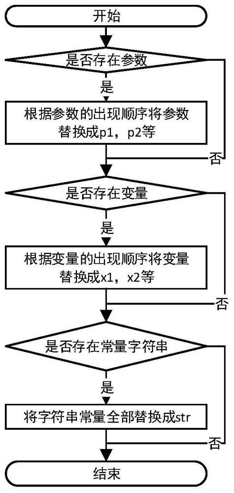 Software vulnerability intelligent detection method and system based on code attribute graph and medium